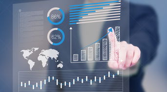 邁世圣峰，你值得擁有的美國熱門商科專業(yè)深度解析 市場(chǎng)營銷策劃