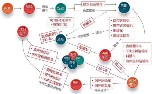 中冶非洲情丨中冶寶鋼技術核心產品聯袂登陸非洲，上海網絡技術轉讓助力產業升級