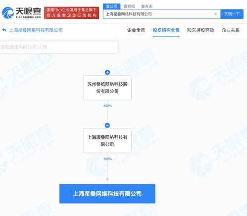 疊紙科技戰(zhàn)略布局新動(dòng)向 上海成立網(wǎng)絡(luò)科技子公司，注冊(cè)資本1000萬(wàn)元聚焦網(wǎng)絡(luò)技術(shù)轉(zhuǎn)讓